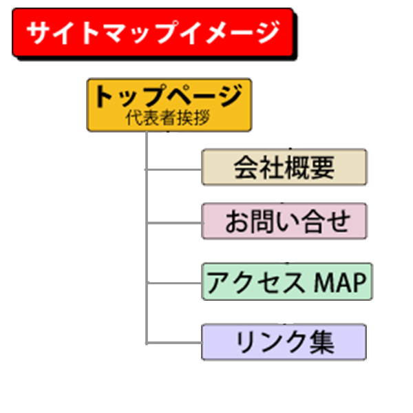 サイトマップイメージ